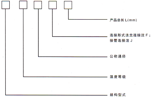 �ǽ��������a(b��)����